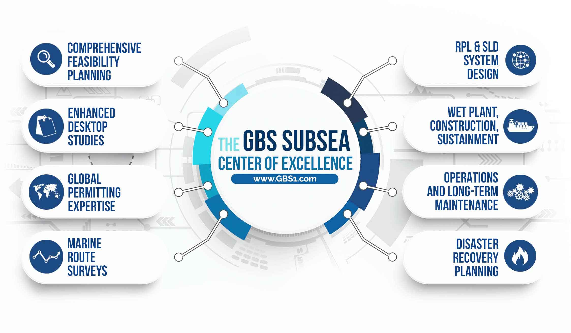 GBS SubSea Center of Excellence GBS SubSea Center of Excellence