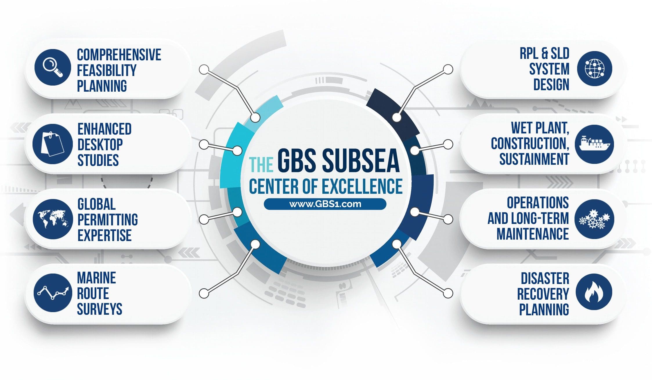 GBS Subsea Center of Excellence GBS Subsea Center of Excellence