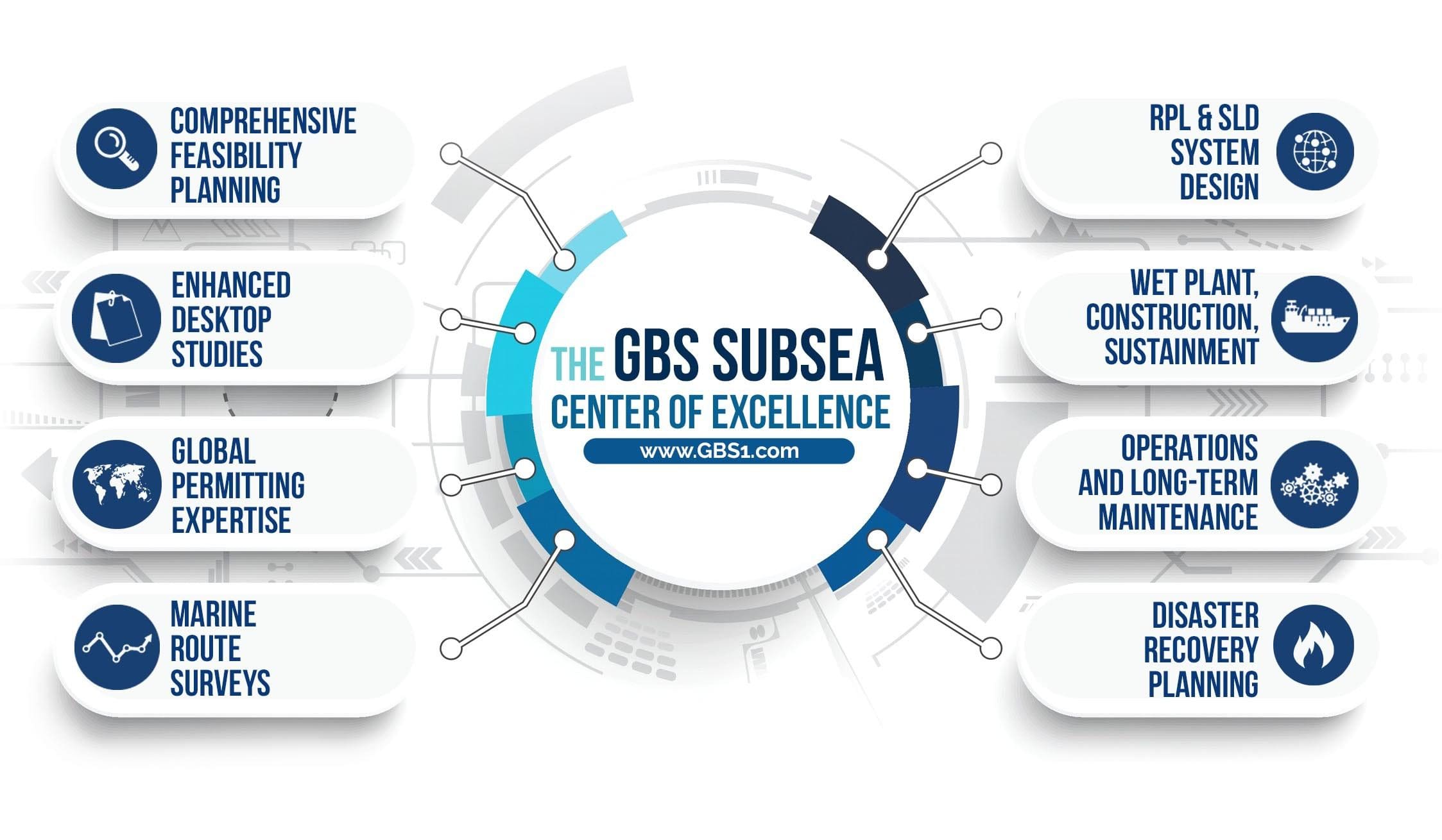 GBS SubSea Center of Excellence GBS SubSea Center of Excellence